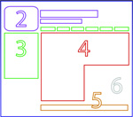 layout